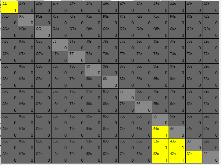 Preflop OOP Range